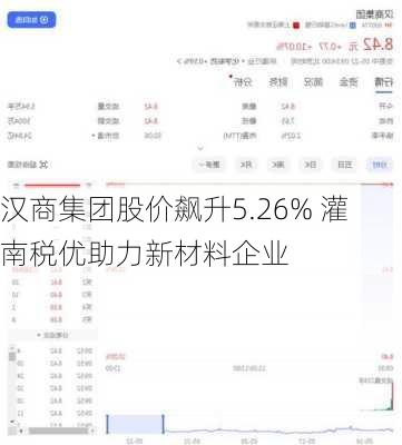 汉商集团股价飙升5.26% 灌南税优助力新材料企业