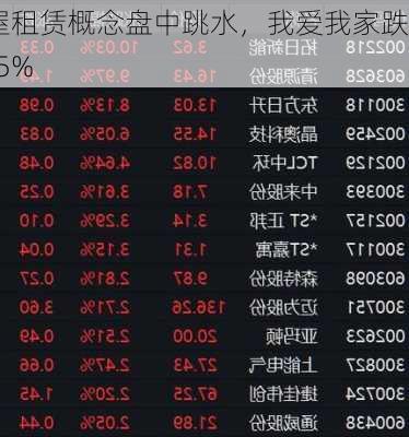 房屋租赁概念盘中跳水，我爱我家跌3.55%