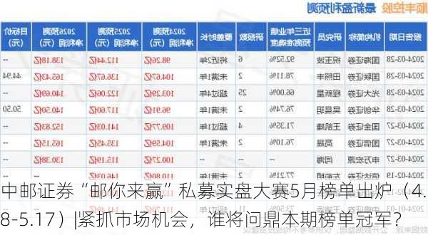 中邮证券“邮你来赢”私募实盘大赛5月榜单出炉（4.18-5.17）|紧抓市场机会，谁将问鼎本期榜单冠军？