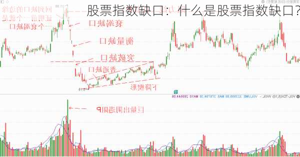 股票指数缺口：什么是股票指数缺口？