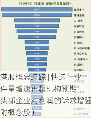 港股概念追踪 | 快递行业件量增速再超机构预期   头部企业对利润的诉求增强（附概念股）