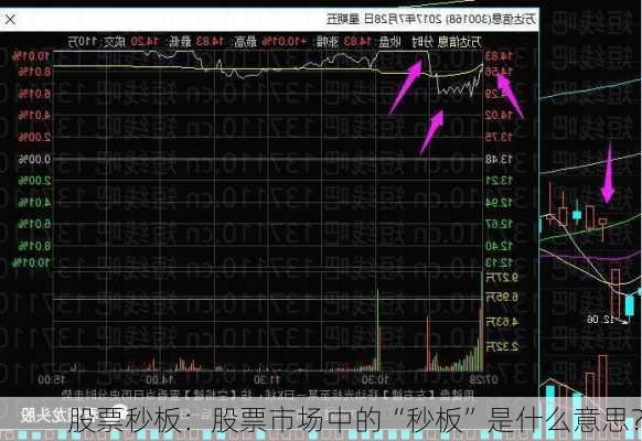 股票秒板：股票市场中的“秒板”是什么意思？