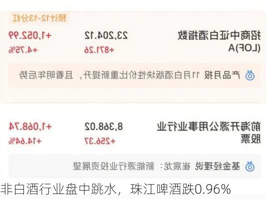 非白酒行业盘中跳水，珠江啤酒跌0.96%