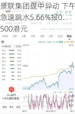 景联集团盘中异动 下午盘急速跳水5.66%报0.500港元