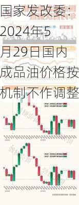 国家发改委：2024年5月29日国内成品油价格按机制不作调整