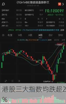 港股三大指数均跌超2%