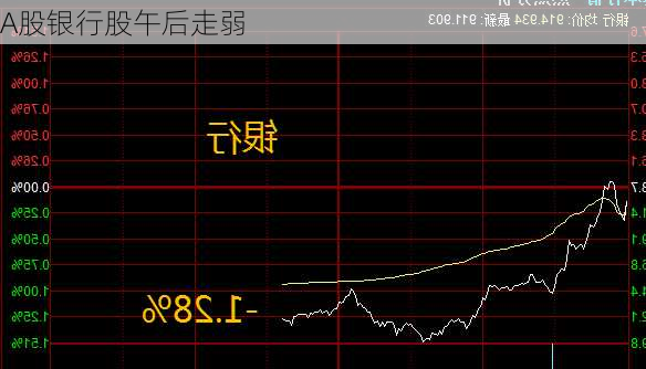 A股银行股午后走弱