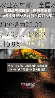 农业农村部：全国农产品批发市场猪肉平均价格为22.09元/公斤，比昨天上升0.9%