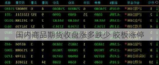 国内商品期货收盘涨多跌少 胶板涨停