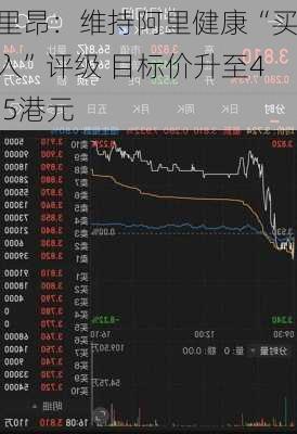 里昂：维持阿里健康“买入”评级 目标价升至4.5港元