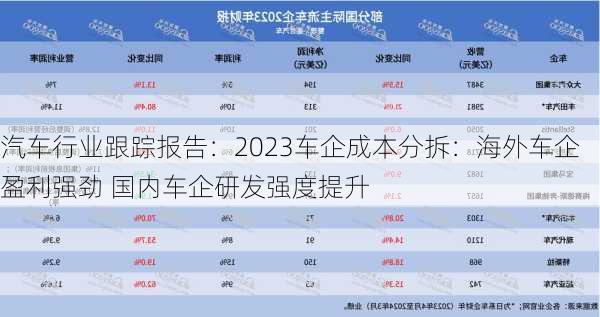 汽车行业跟踪报告：2023车企成本分拆：海外车企盈利强劲 国内车企研发强度提升