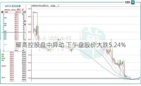 耀高控股盘中异动 下午盘股价大跌5.24%