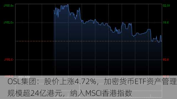 OSL集团：股价上涨4.72%，加密货币ETF资产管理规模超24亿港元，纳入MSCI香港指数