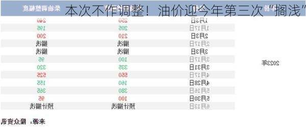 本次不作调整！油价迎今年第三次“搁浅”