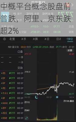 中概平台概念股盘前普跌，阿里、京东跌超2%