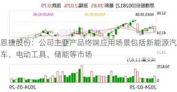 恩捷股份：公司主要产品终端应用场景包括新能源汽车、电动工具、储能等市场