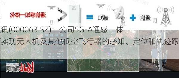 中兴通讯(000063.SZ)：公司5G-A通感一体方案可实现无人机及其他低空飞行器的感知、定位和轨迹跟踪