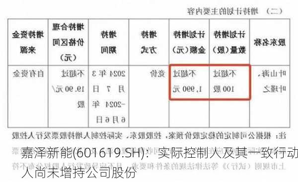 嘉泽新能(601619.SH)：实际控制人及其一致行动人尚未增持公司股份