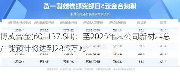 博威合金(601137.SH)：至2025年末公司新材料总产能预计将达到28.5万吨