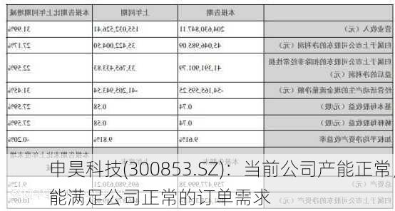 申昊科技(300853.SZ)：当前公司产能正常，能满足公司正常的订单需求