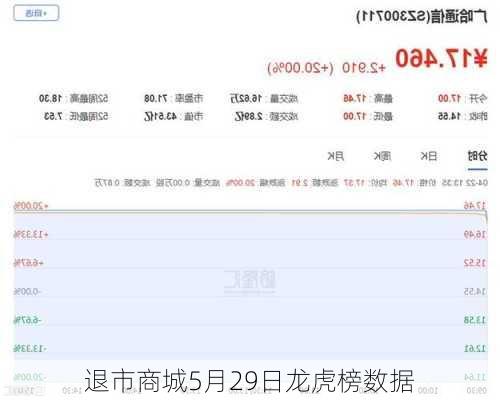 退市商城5月29日龙虎榜数据