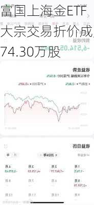 富国上海金ETF大宗交易折价成交74.30万股