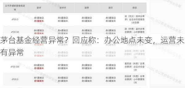 茅台基金经营异常？回应称：办公地点未变，运营未有异常