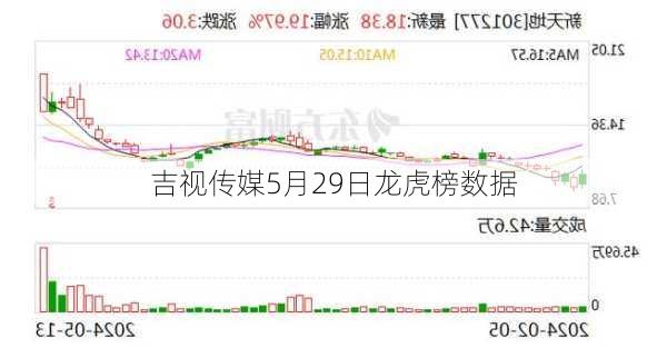 吉视传媒5月29日龙虎榜数据