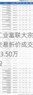 工业富联大宗交易折价成交23.50万股