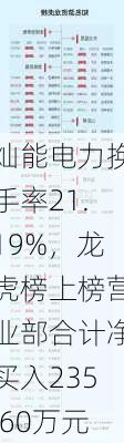 灿能电力换手率21.19%，龙虎榜上榜营业部合计净买入235.60万元