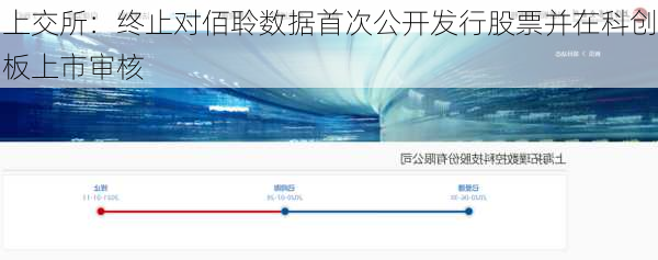 上交所：终止对佰聆数据首次公开发行股票并在科创板上市审核