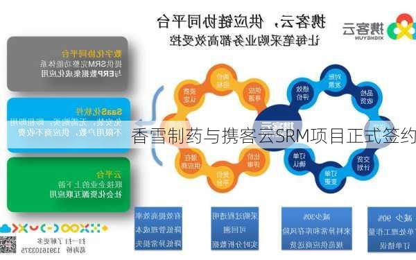 香雪制药与携客云SRM项目正式签约