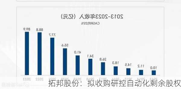 拓邦股份：拟收购研控自动化剩余股权