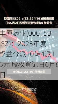 丰原药业(000153.SZ)：2023年度权益分派10转4派1.5元 股权登记日6月6日