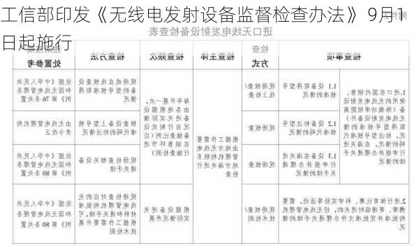 工信部印发《无线电发射设备监督检查办法》 9月1日起施行