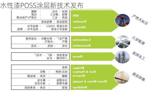 水性漆POSS涂层新技术发布