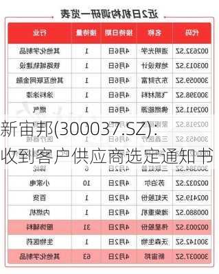 新宙邦(300037.SZ)：收到客户供应商选定通知书