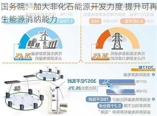 国务院：加大非化石能源开发力度 提升可再生能源消纳能力