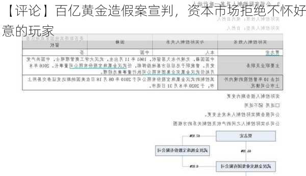 【评论】百亿黄金造假案宣判，资本市场拒绝不怀好意的玩家