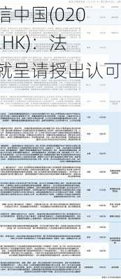 德信中国(02019.HK)：法院就呈请授出认可令