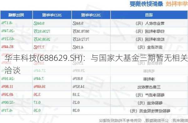 华丰科技(688629.SH)：与国家大基金三期暂无相关洽谈