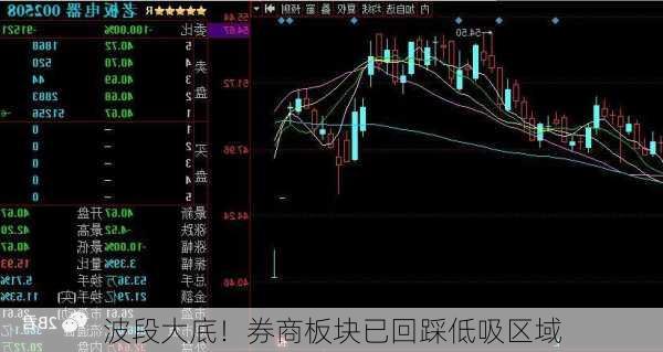 波段大底！券商板块已回踩低吸区域