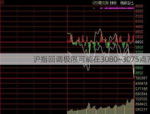 沪指回调极限可能在3080~3075点？