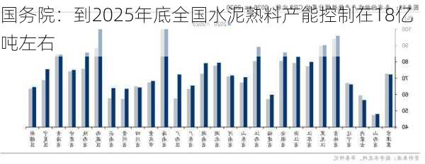 国务院：到2025年底全国水泥熟料产能控制在18亿吨左右