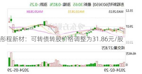 彤程新材：可转债转股价格调整为31.86元/股