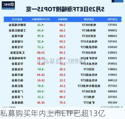 私募购买年内上市ETF已超13亿