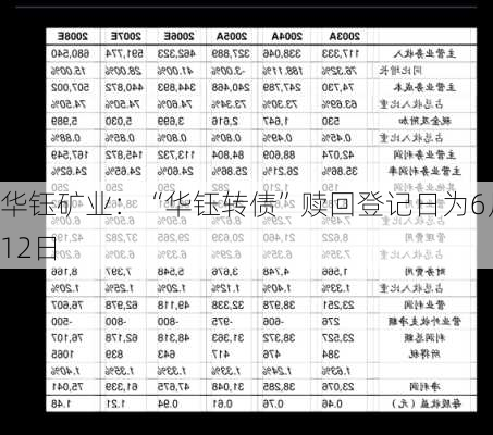 华钰矿业：“华钰转债”赎回登记日为6月12日