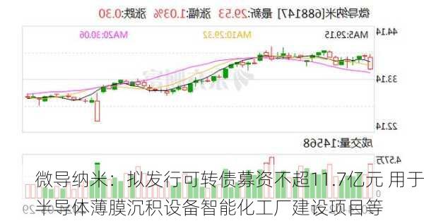 微导纳米：拟发行可转债募资不超11.7亿元 用于半导体薄膜沉积设备智能化工厂建设项目等