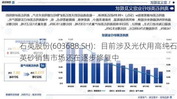 石英股份(603688.SH)：目前涉及光伏用高纯石英砂销售市场还在逐步修复中