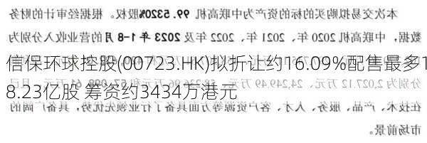 信保环球控股(00723.HK)拟折让约16.09%配售最多18.23亿股 筹资约3434万港元